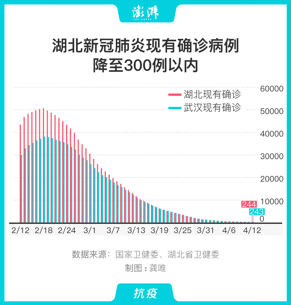 湖北最新疫情动态，坚定信心，共克时艰