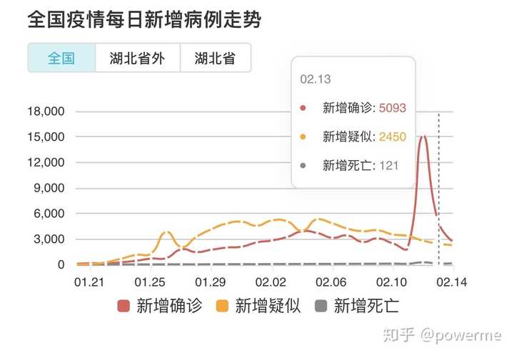 今日疫情新增分析与观察简报