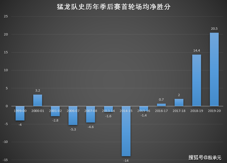 猛龙最新预测分析报告解读