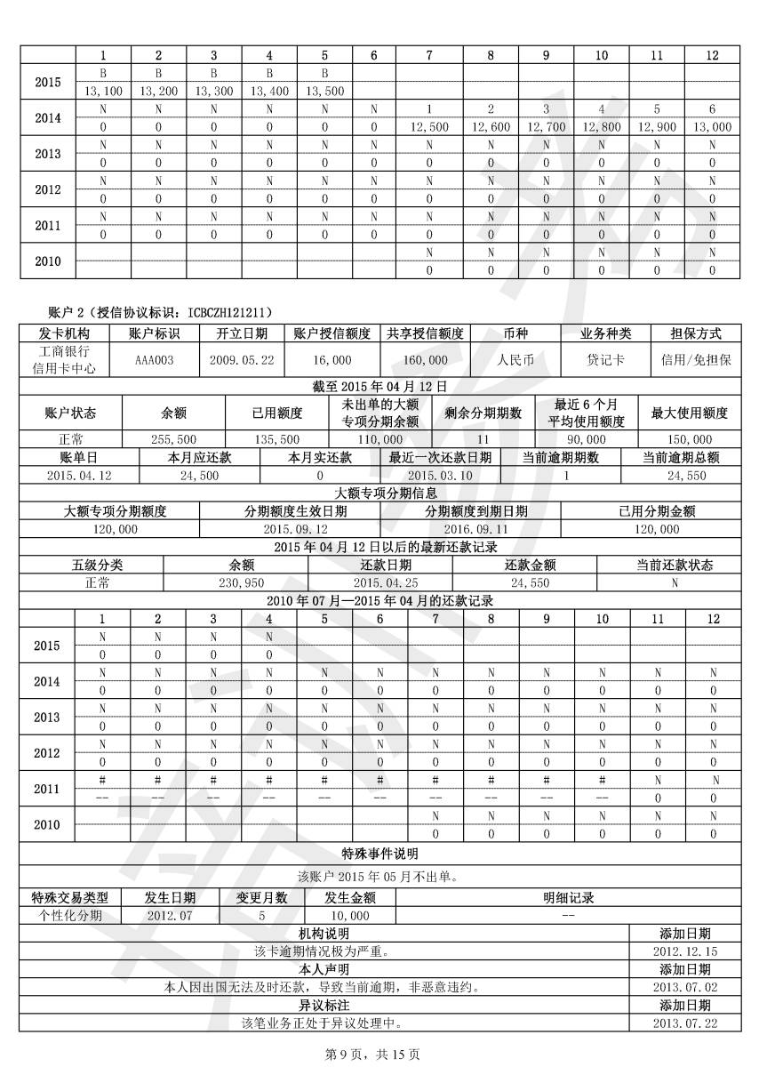 最新征信图揭示信用价值全新面貌