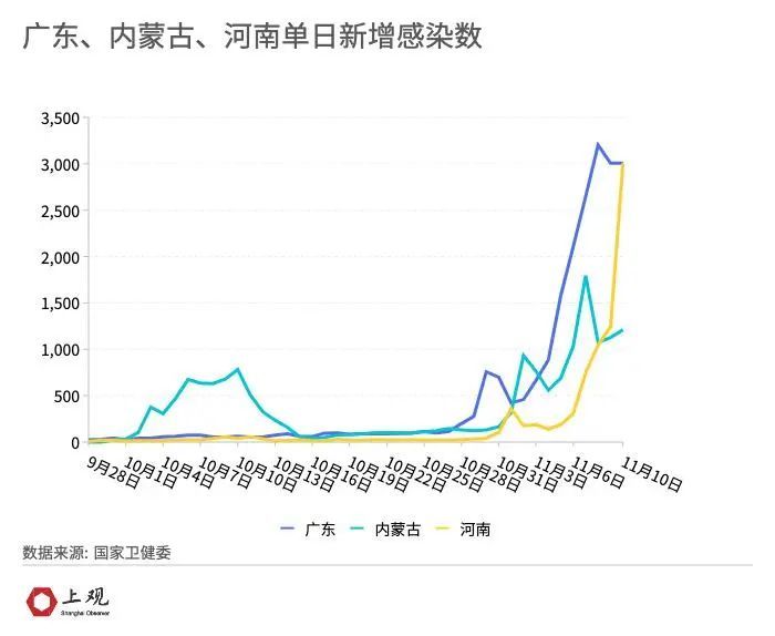 新疆疫情防控态势分析，最新疫情数据下的观察与解析