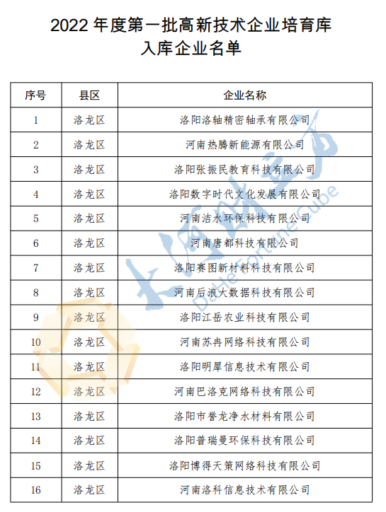 洛阳最新公示揭示城市发展与民生改善同步前行