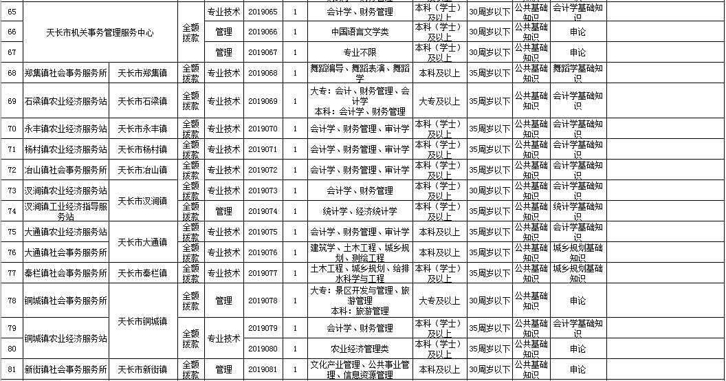 天长最新招聘信息网，企业人才桥梁，求职招聘首选平台