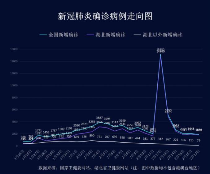 国内最新疫情概况简述