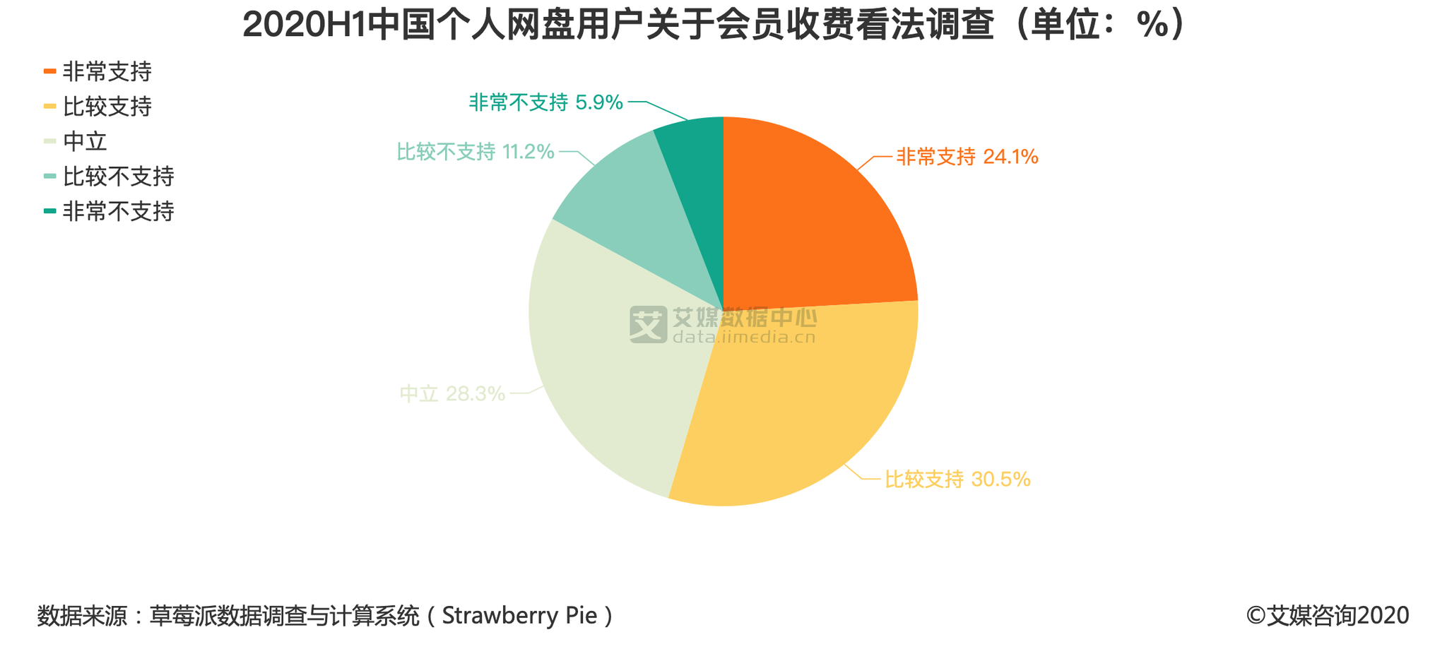 瘦情最新数据报告，现状揭示与未来展望