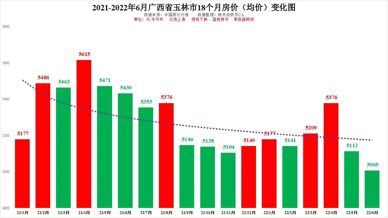 广西玉林最新房价走势与市场趋势深度解析