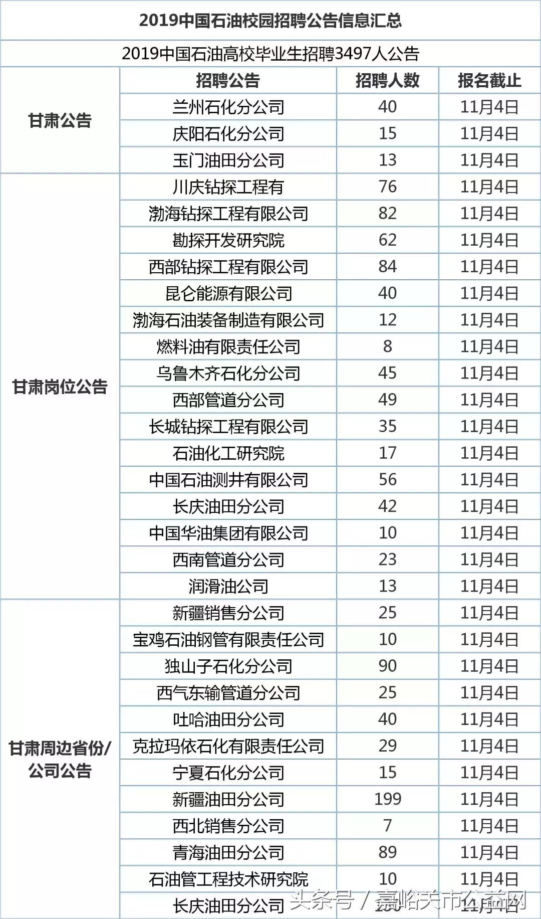 嘉峪关最新招工信息全面概览