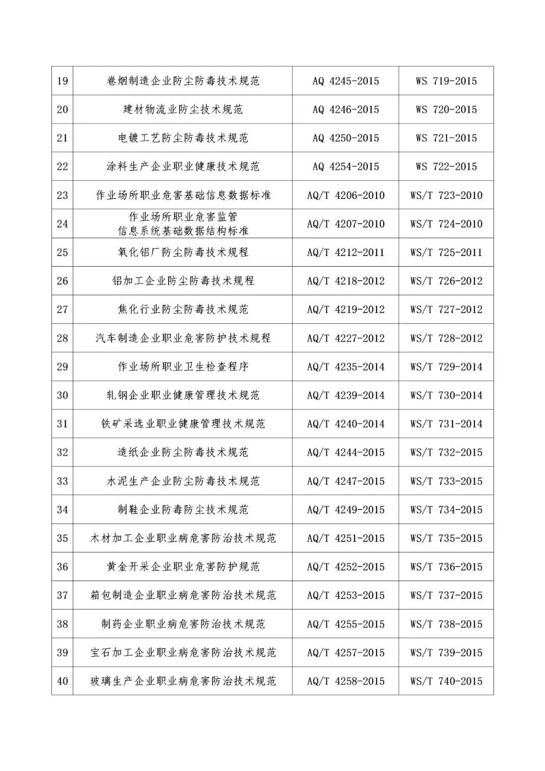 最新行业标准下的行业变革与挑战解析