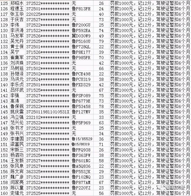 滑县公布酒驾名单，安全警钟长鸣，呼吁安全驾驶倡导文明出行