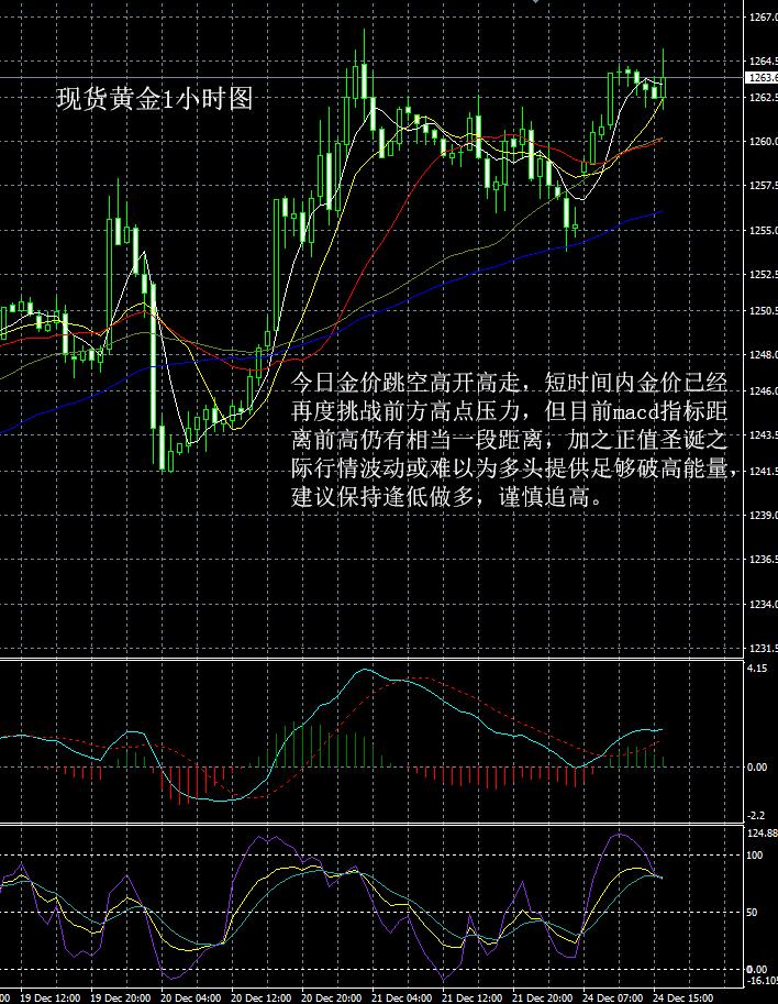 黄金现货最新走势解析