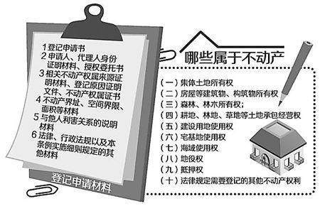 最新土地抵押登记办法实施及其影响分析