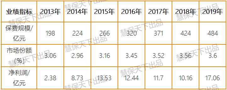 大地汽车险深度解析与全方位评价，最新口碑报告