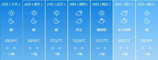 阿克苏最新招聘动态速递 2017年更新