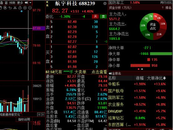 中国核电股票最新行情解析