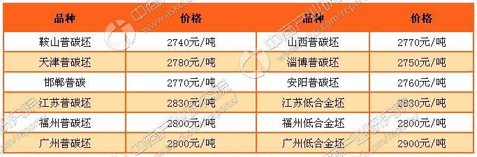 唐山钢坯最新价格，市场动态及趋势分析报告