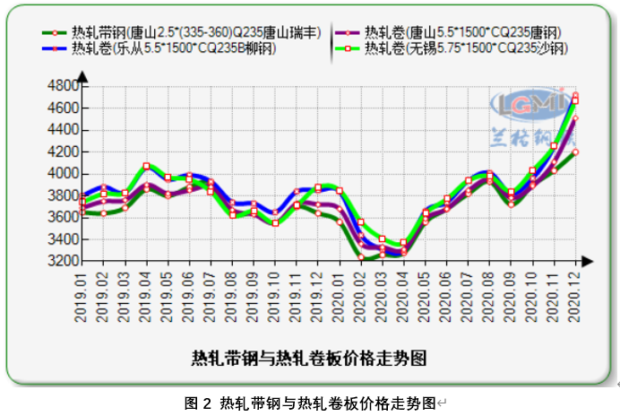 带钢价格涨跌最新动态分析