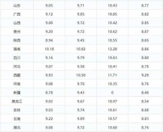 江苏省最新油价动态及其影响深度剖析