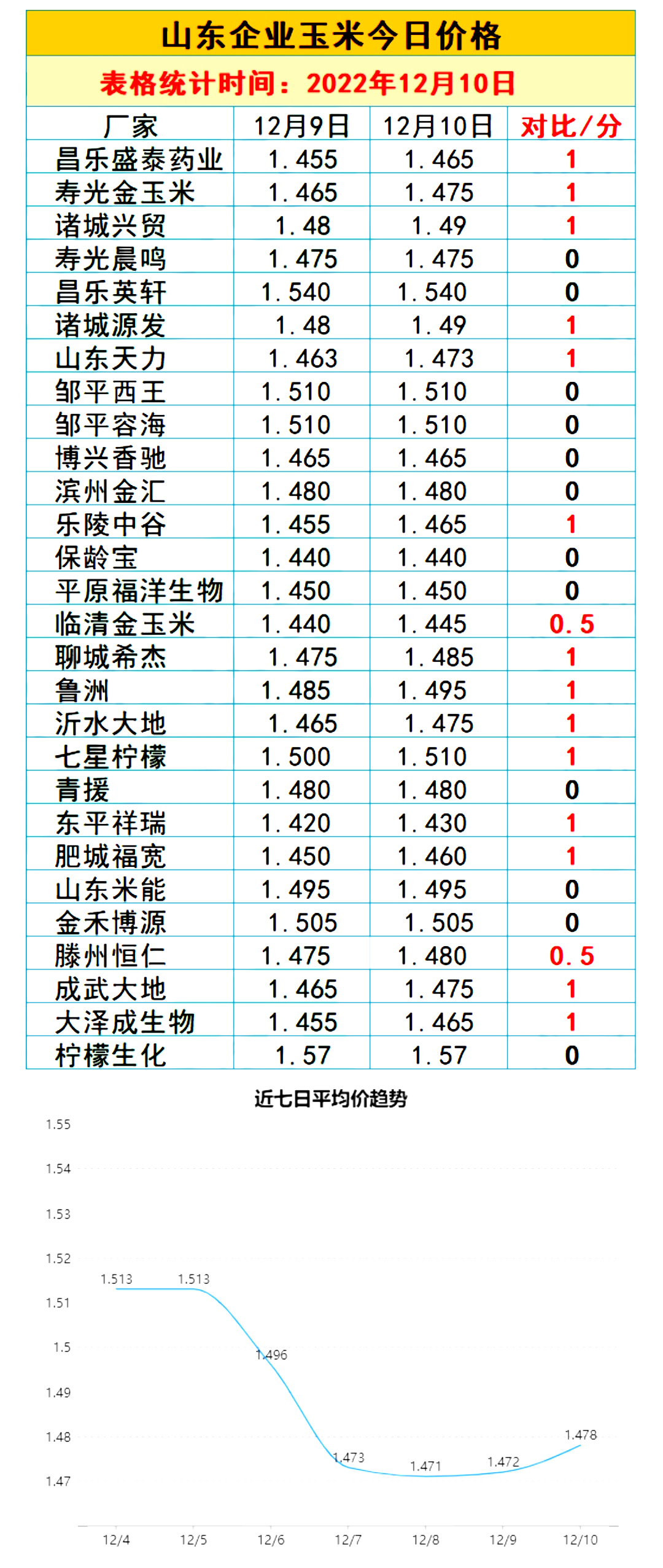 山东今日玉米价格动态分析与展望