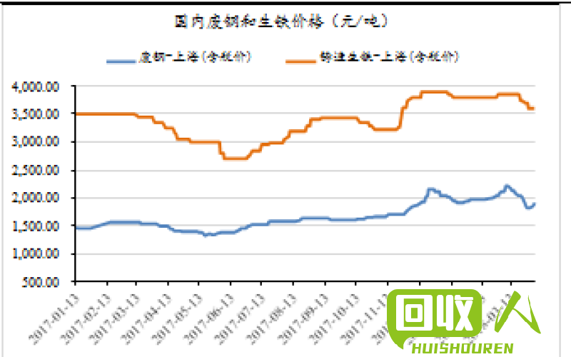 最新废旧钢铁价格动态与行业影响分析