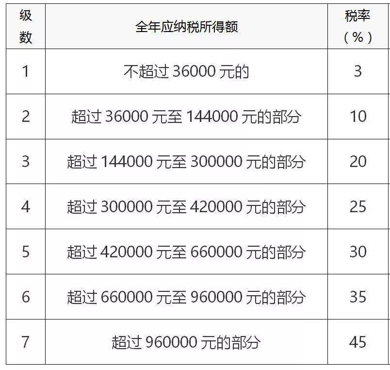 最新会计税率变动，影响及应对策略解析