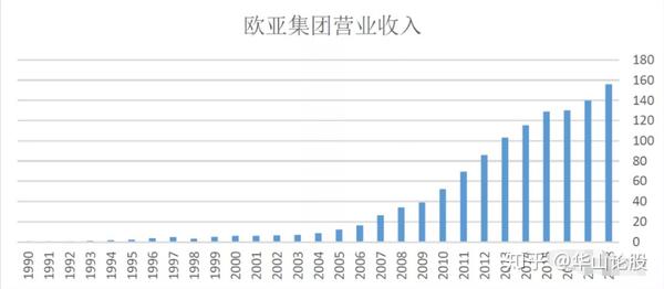 欧亚集团最新估值分析与未来展望