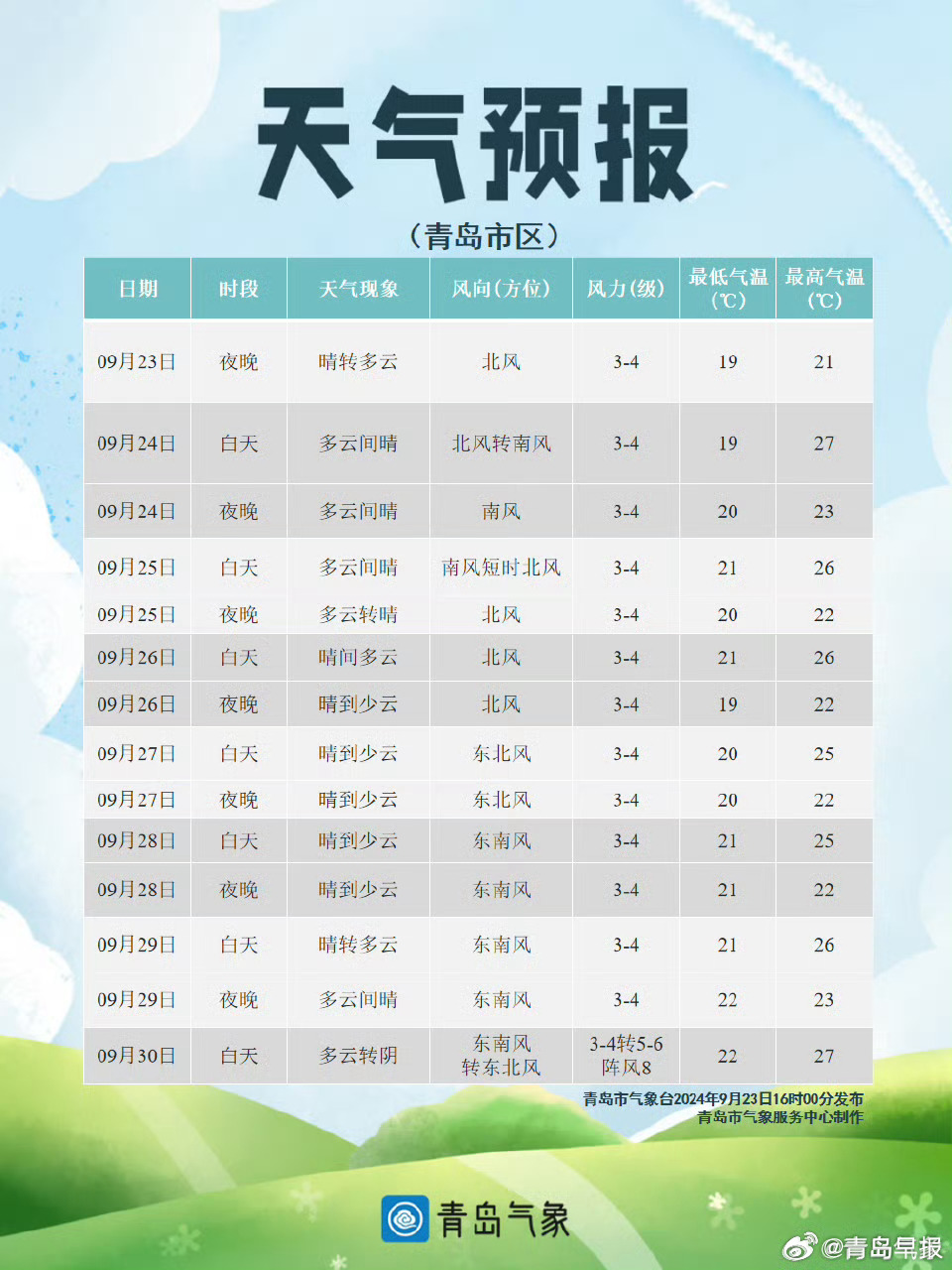 黄岛最新天气查询，气象信息全面解析