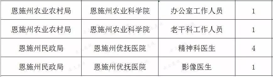 恩施本地最新招聘信息概览