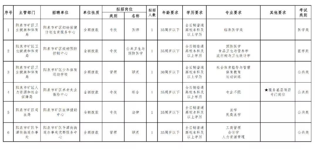 阳泉最新招聘信息全面汇总