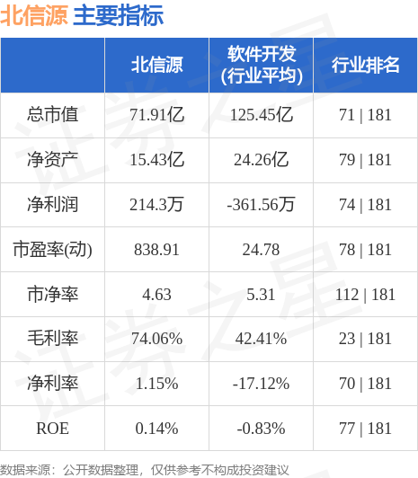 北信源股票最新公告深度解读