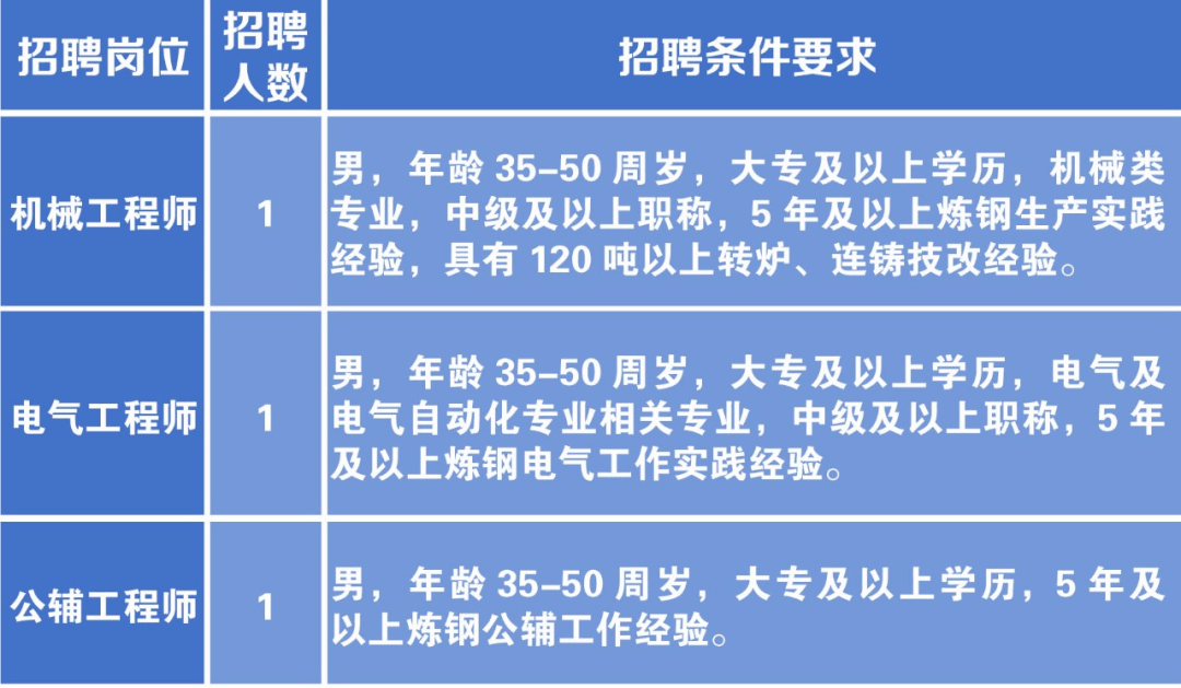 金鼎最新招聘，携手共创卓越团队，引领未来辉煌发展之路