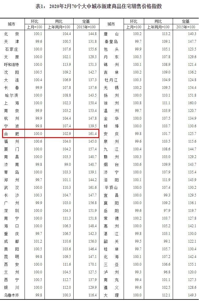 合肥楼市最新动态概览