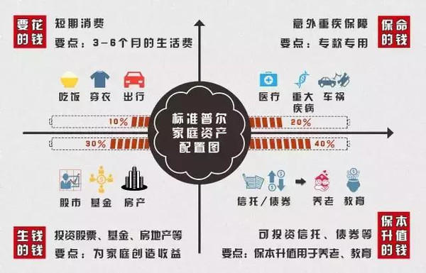 最新家庭理财策略，实现财务自由的入门指南