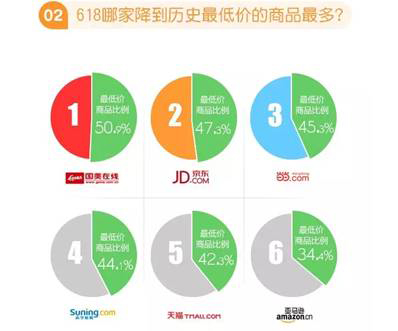 最新电商平台重塑电商行业格局的力量