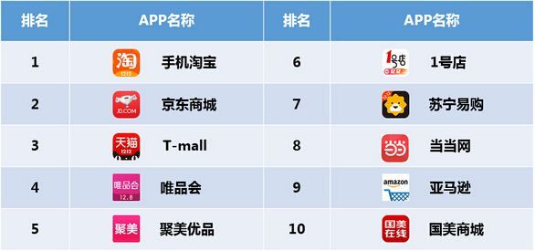 最新购物App排行榜，探索全新购物体验