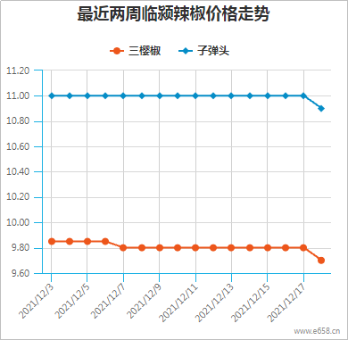 辣椒价格最新行情分析与走势预测