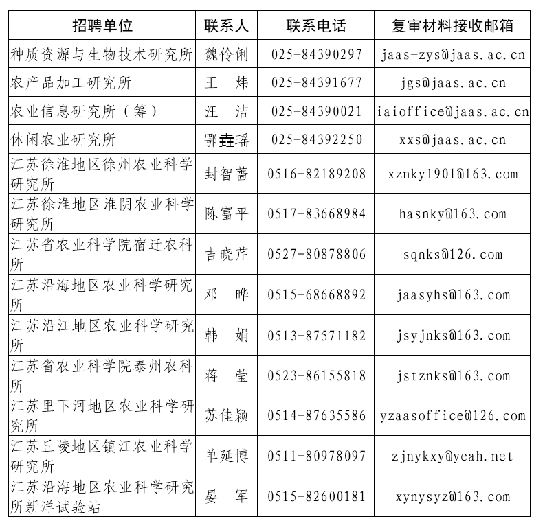 江苏农口落聘资讯深度解析