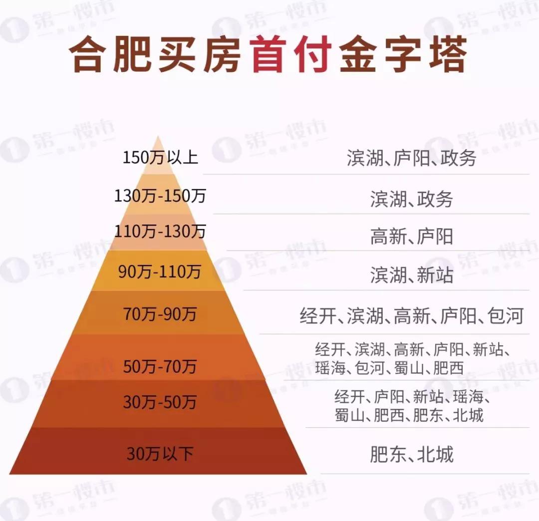 中国买房首付最新规定及其市场影响分析