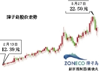 獐子岛最新公告聚焦发展，战略布局展望未来发展之路