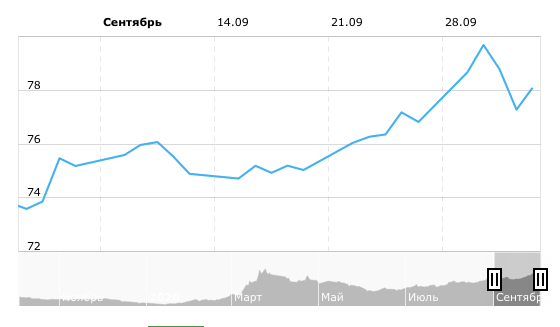 最新美金兑换卢布汇率走势解析