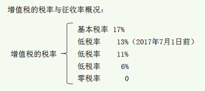 最新税法税率深度解析及未来影响展望