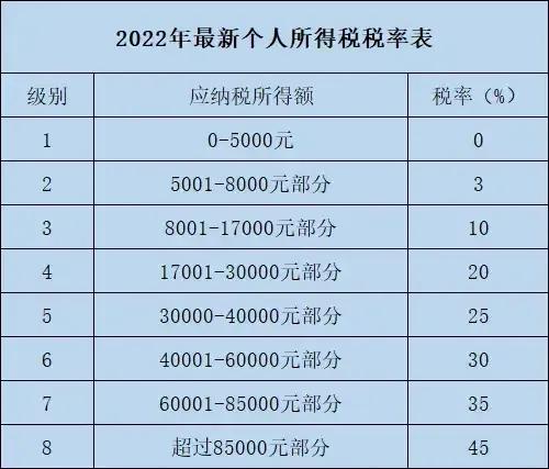 最新个税扣款表全面解析