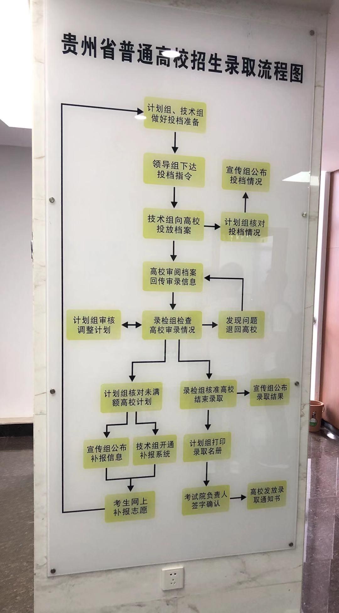 贵州高考最新录取情况解析