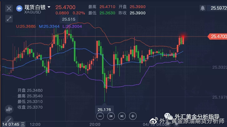 白银行情深度解析，市场走势、影响因素与未来展望