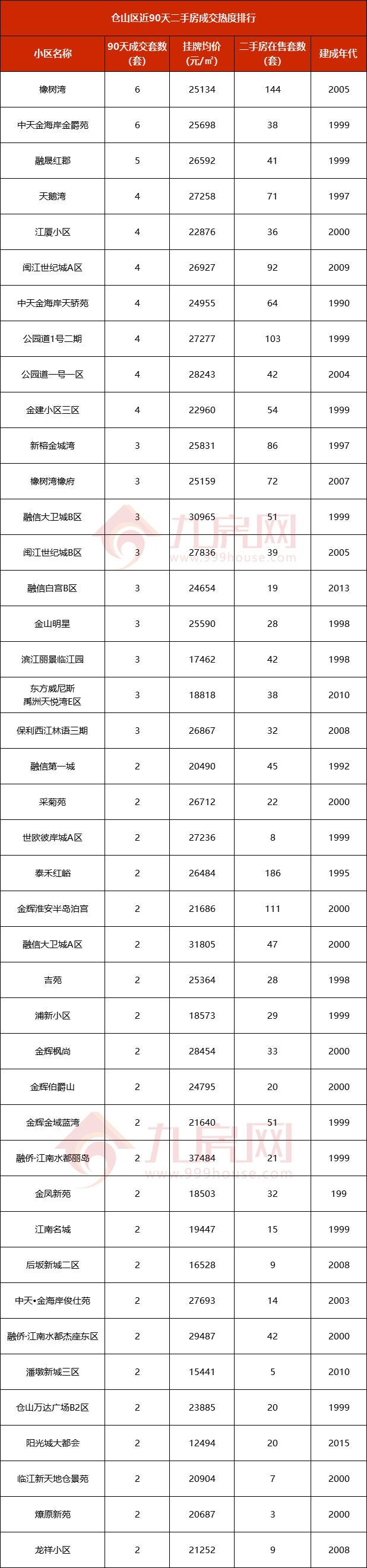 福州橡树湾房价走势揭秘，最新动态、市场趋势及影响因素深度解析