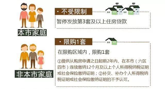 济南房产最新限购政策深度解析