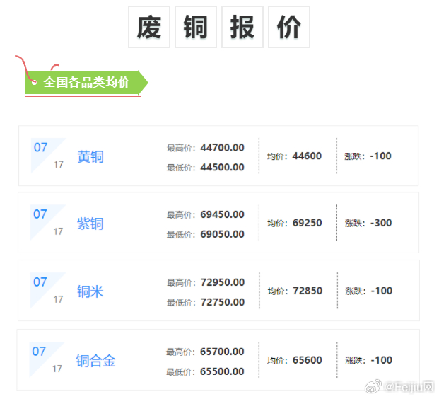 今日铜线价格行情解析