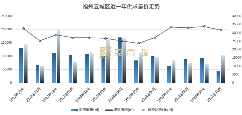 福州马尾房价最新信息概览，房价走势与购房指南