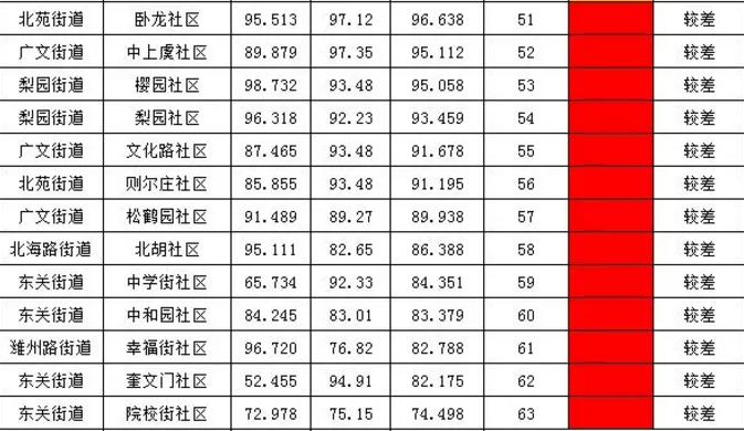 临沂平安华府未来繁华揭秘，最新动态速递