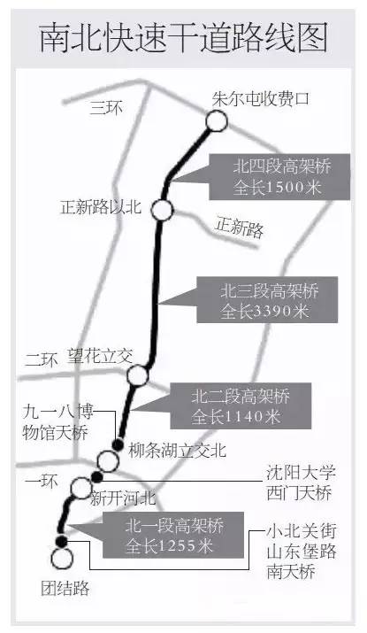 沈阳南北二干线最新进展及未来前景展望