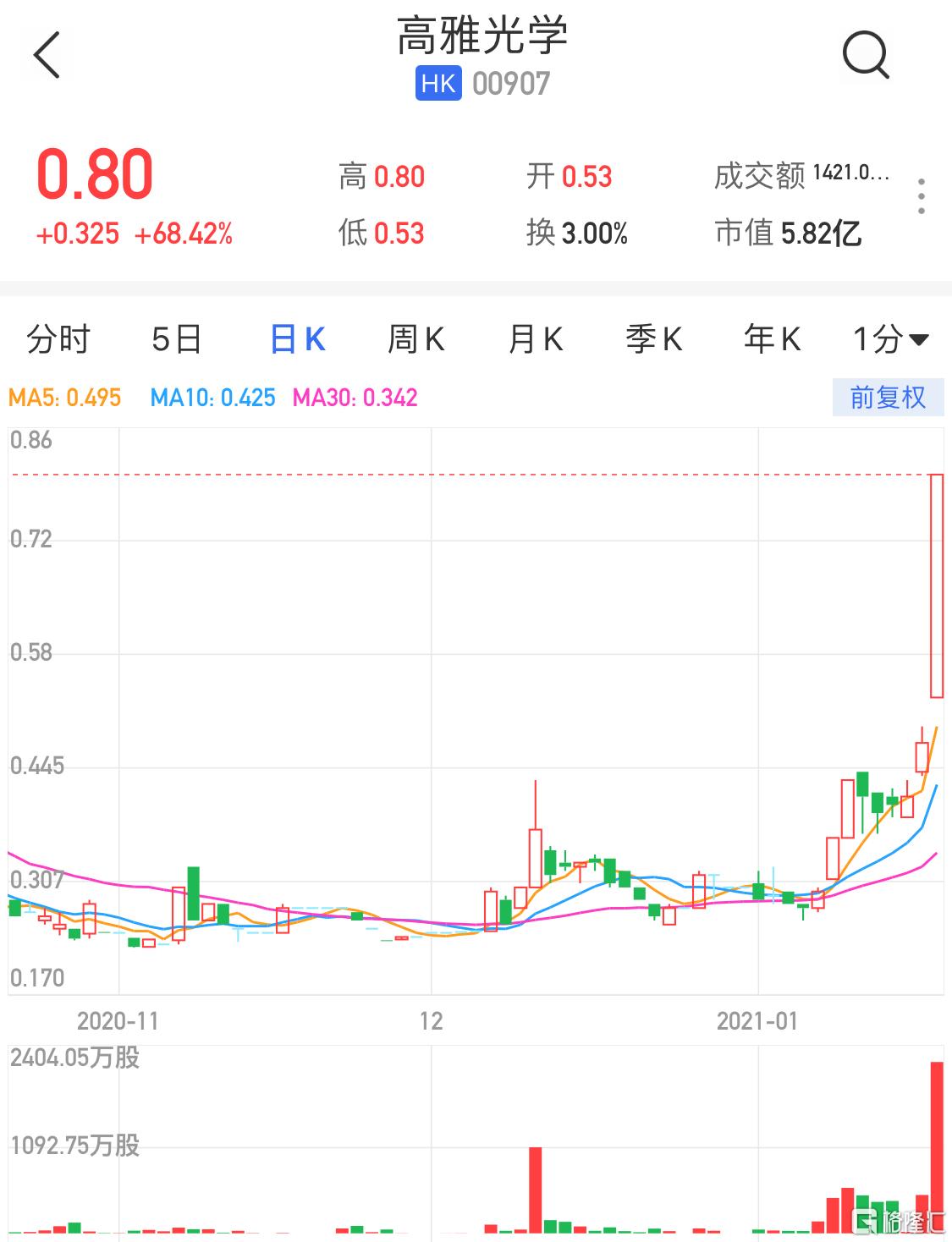 高雅光学引领科技新篇章，最新新闻揭秘光学科技进展